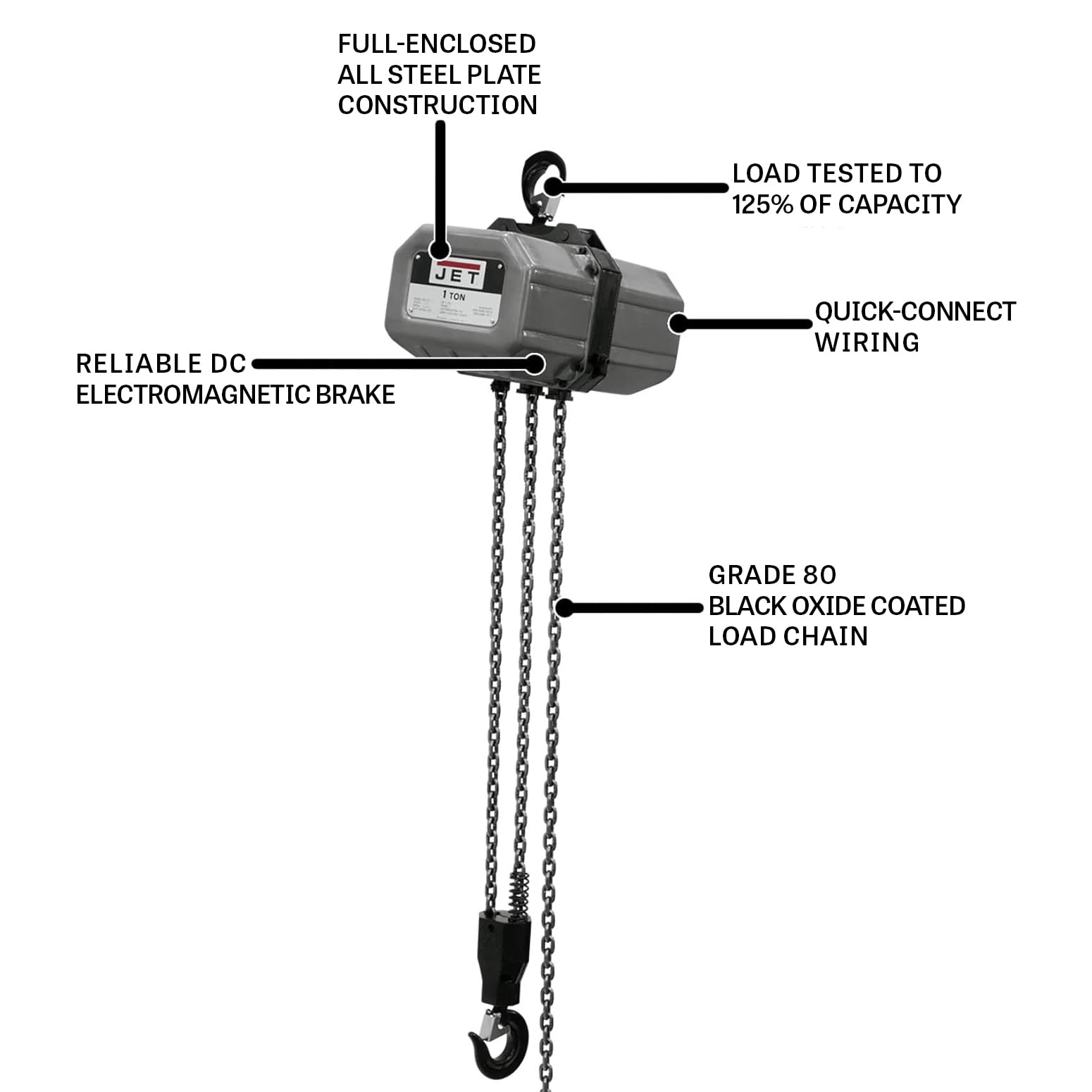JET 1-Ton Electric Chain Hoist, 10' Lift, 3Ph 460V (Model 1SS-3C-10)