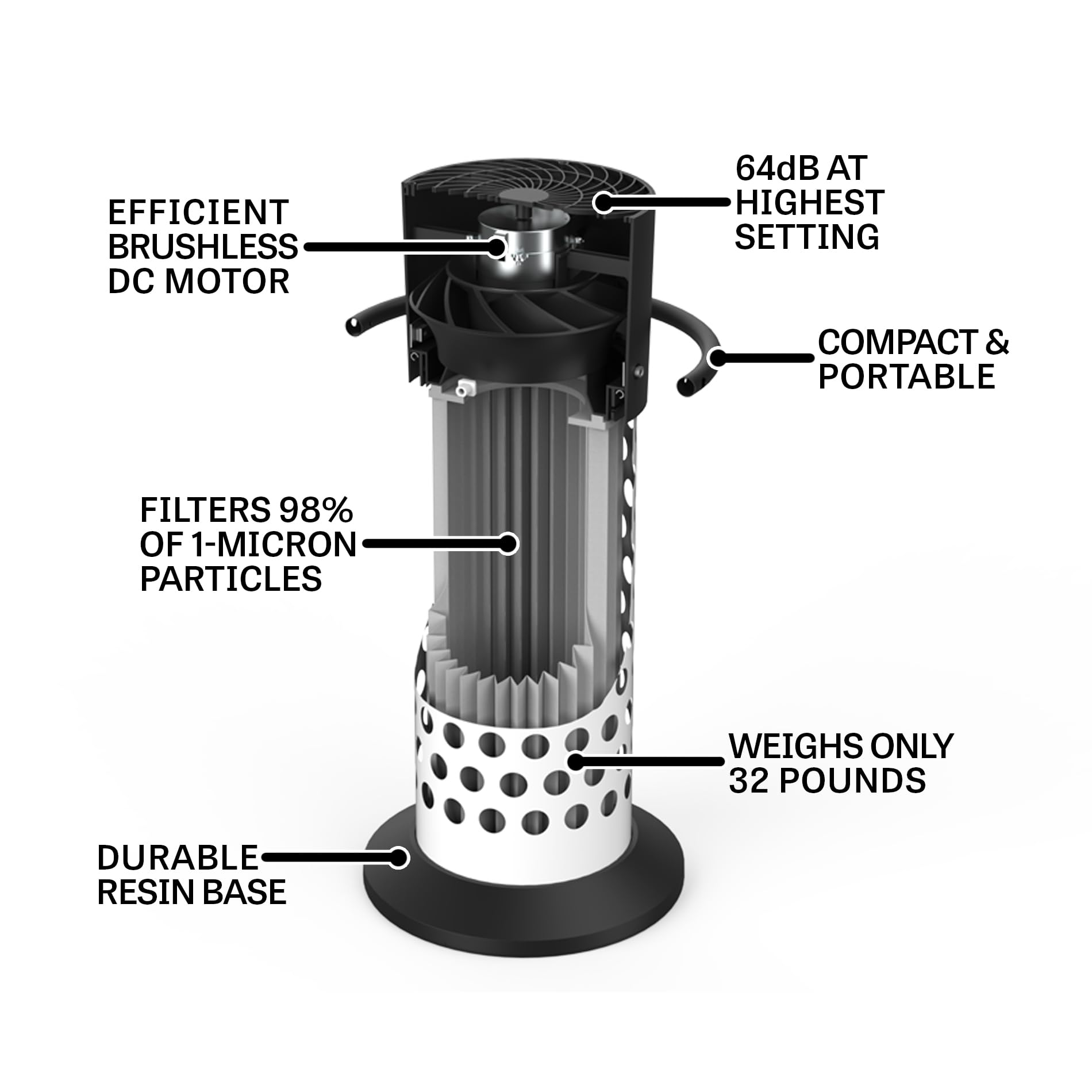 JET Portable Air Filtration System, 1-Micron Filter, 850 CFM, 120V 1Ph (AFS-850) 2 JET Portable Air Filtration System, 1-Micron Filter, 850 CFM, 120V 1Ph (AFS-850)
